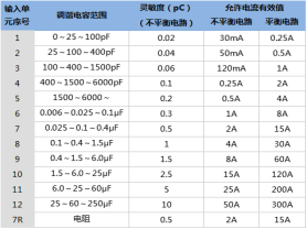 局部放電測試儀直銷價格-揚(yáng)州達(dá)瑞