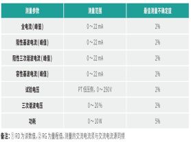 TD1855 氧化鋅避雷器測試儀-揚(yáng)州達(dá)瑞